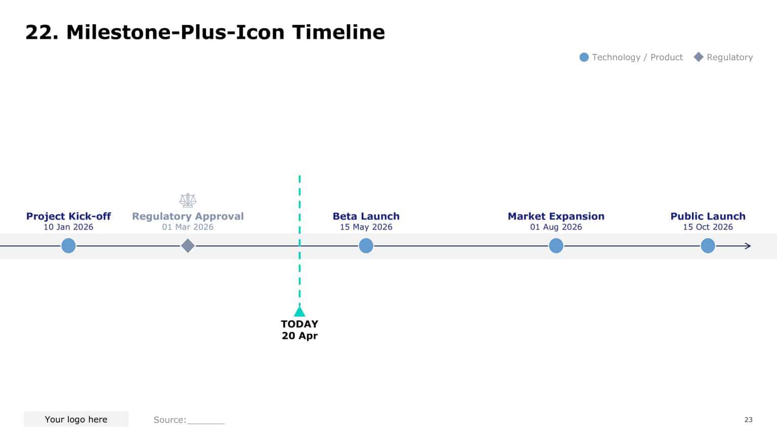 Milestone-Plus-Icon Timeline