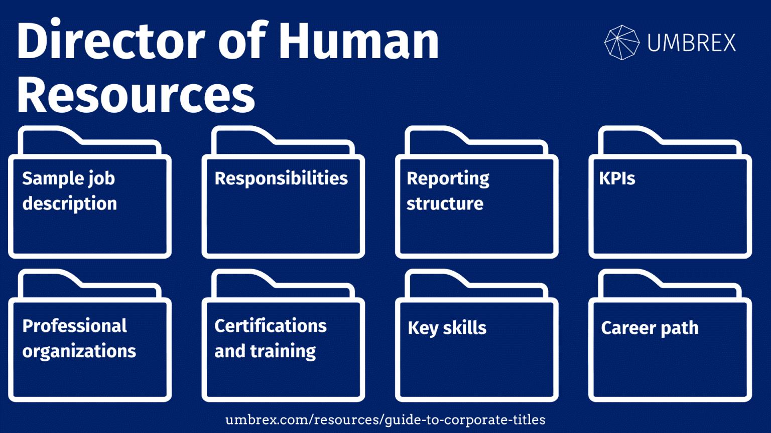 Director of Human Resources | Umbrex