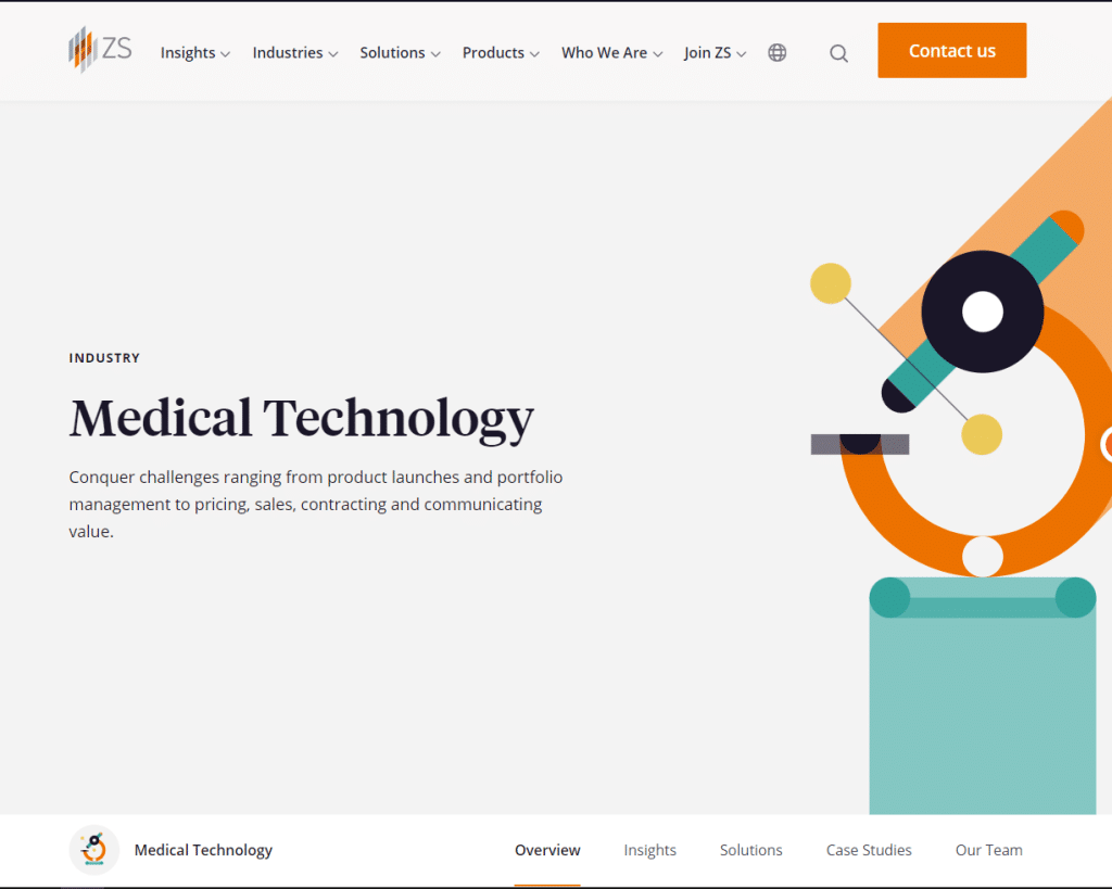 ZS Associates Top Medical Device Consulting Firms
