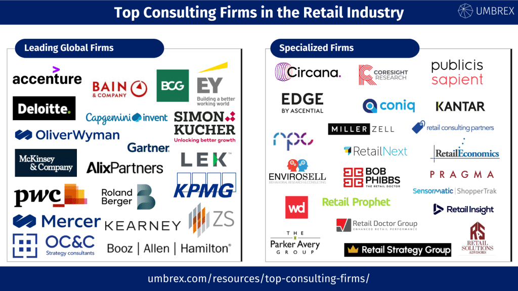 Top Consulting Firms in the Retail Industry