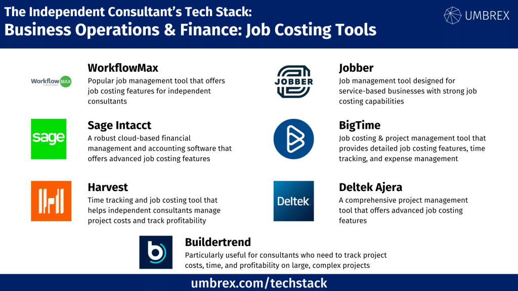 Job Costing Independent Consultant Tech Stack including WorkflowMax, Sage, Harvest, Jobber, BigTime, Deltek and Buildertrend