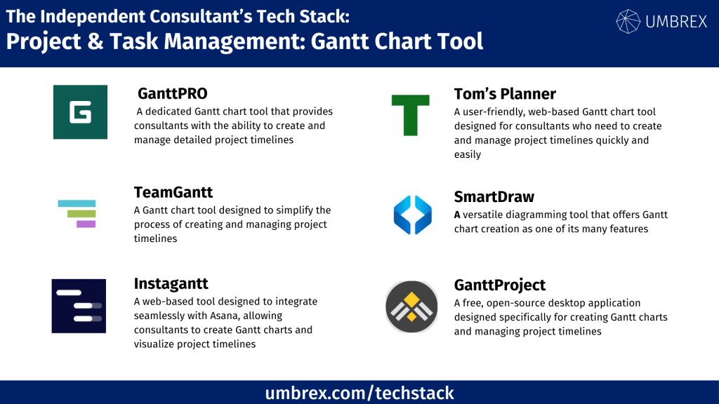 Gantt Chart Tool Independent Consultant Tech Stack including GanttPRO, TeamGantt, Tom’s Planner, Instagantt, SmartDraw, GanttProject, ClickUp, Wrike and SmartSheet