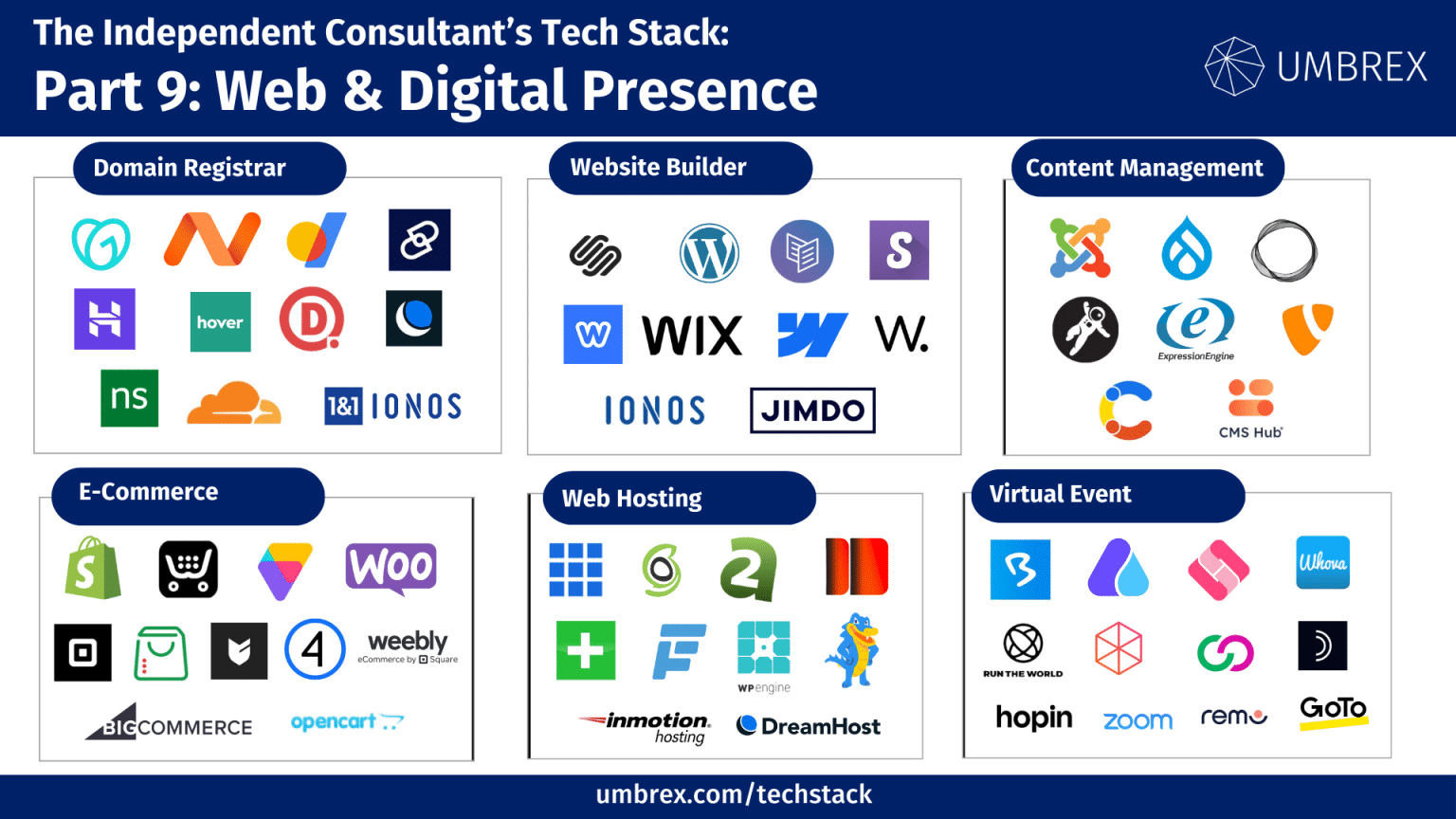 Web & Digital Presence Tech Stack | Umbrex