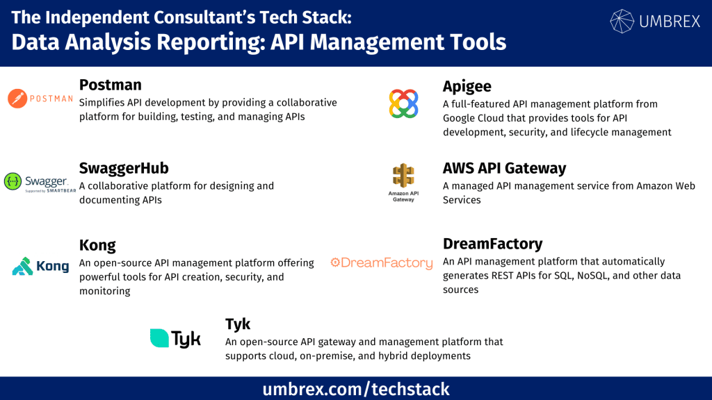 Api Simulation Clients API Management Tools | Umbrex