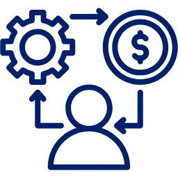 b2b sales operations