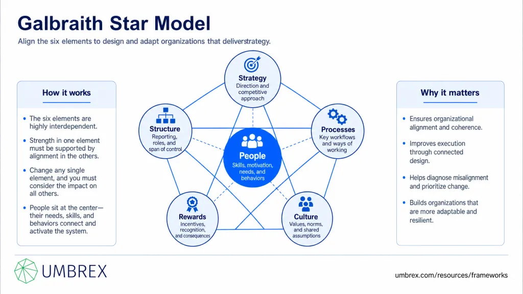 Galbraith Star Model - Overview Image