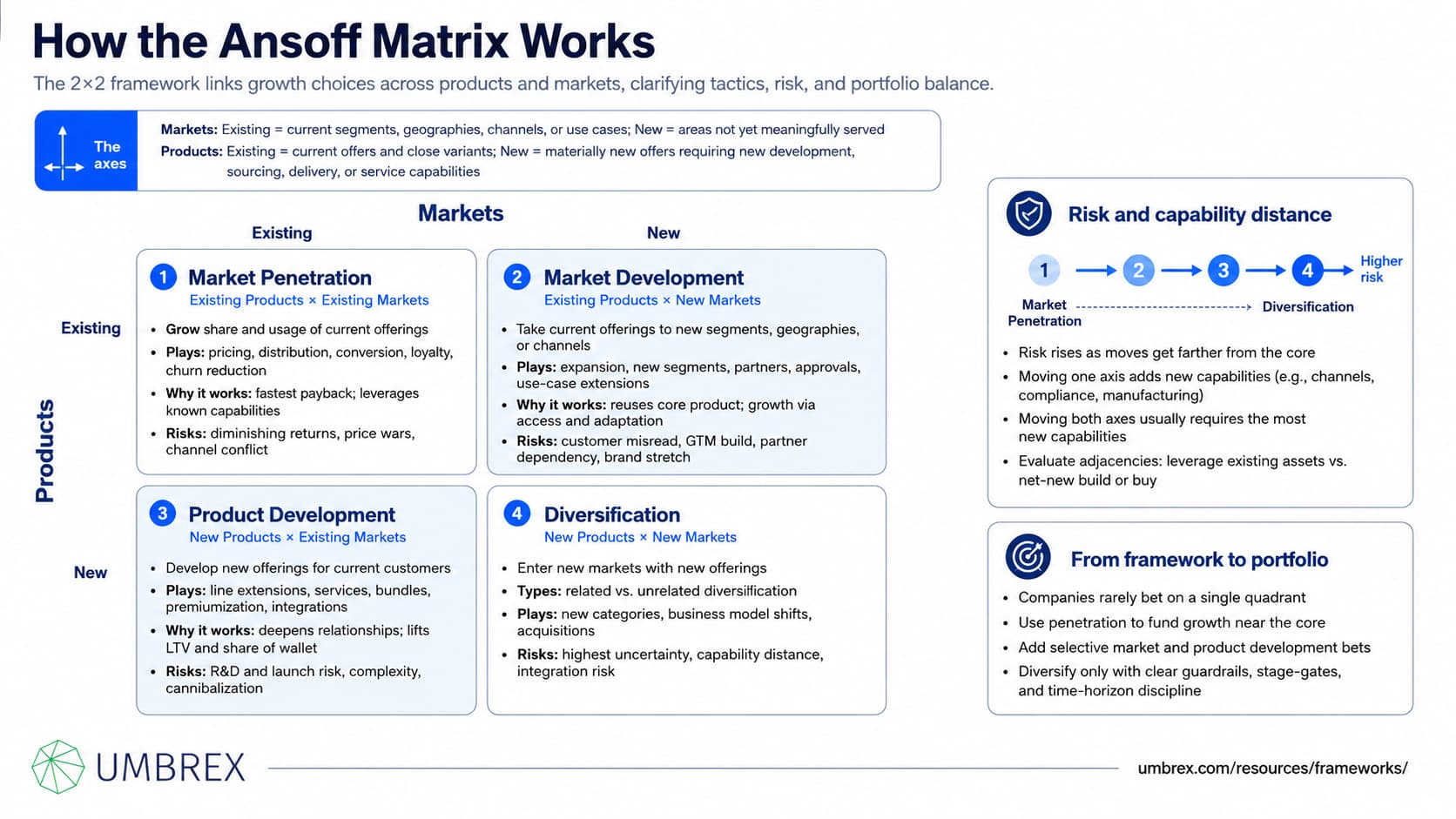1409 - Ansoff Product–Market Growth Matrix - 3 - how it works