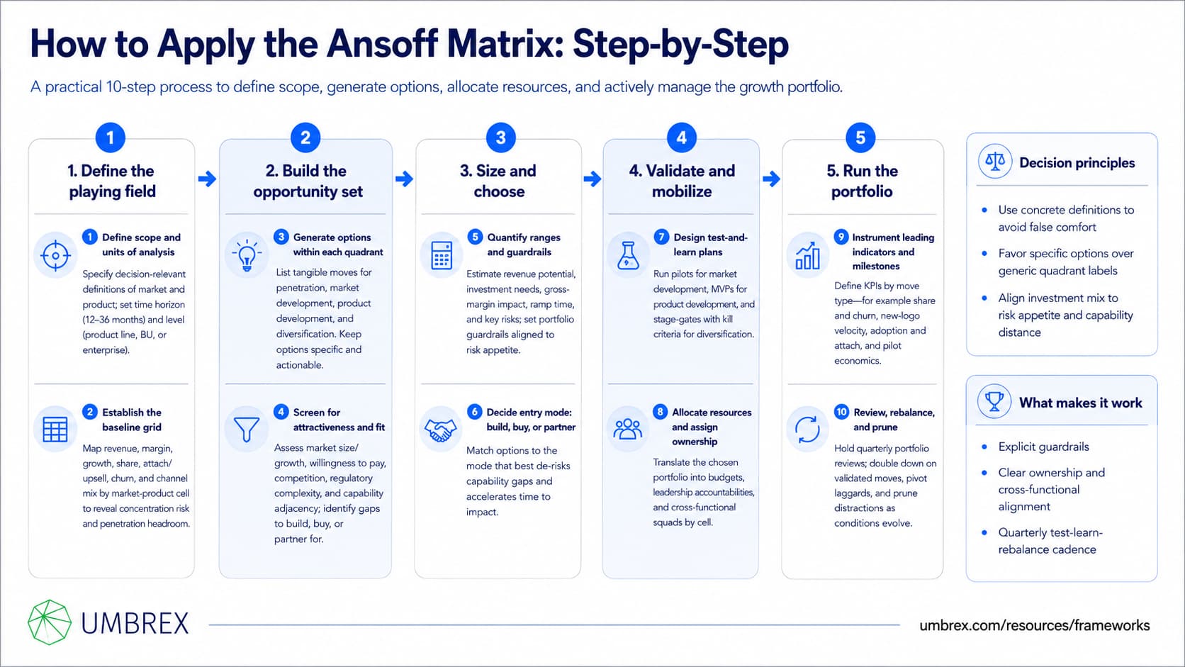1409 - Ansoff Product–Market Growth Matrix - 5 - how to apply
