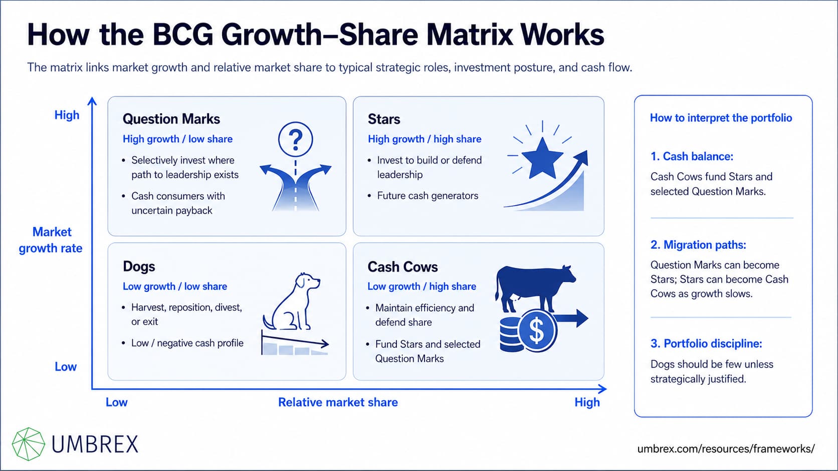 1410 - BCG Growth–Share Matrix - 3 - how it works