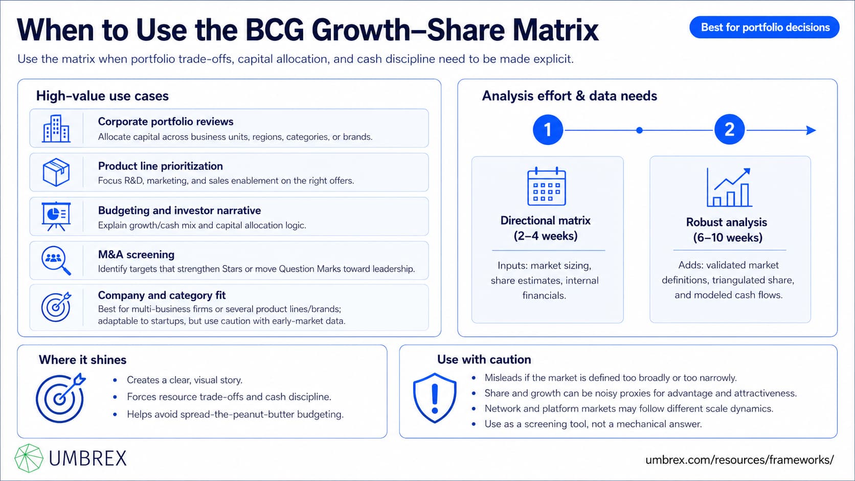 1410 - BCG Growth–Share Matrix - 4 - when to apply