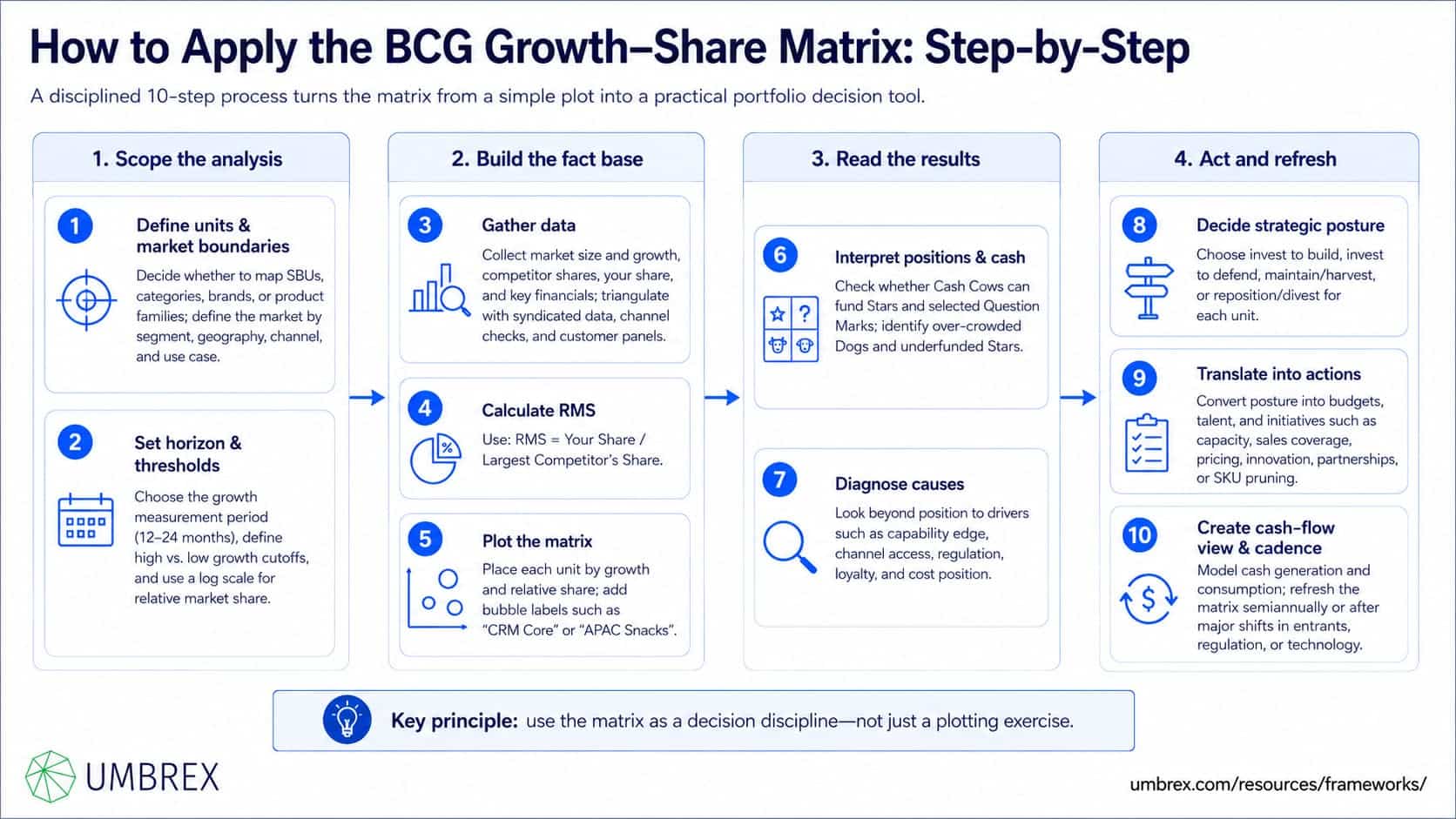 1410 - BCG Growth–Share Matrix - 5 - how to apply