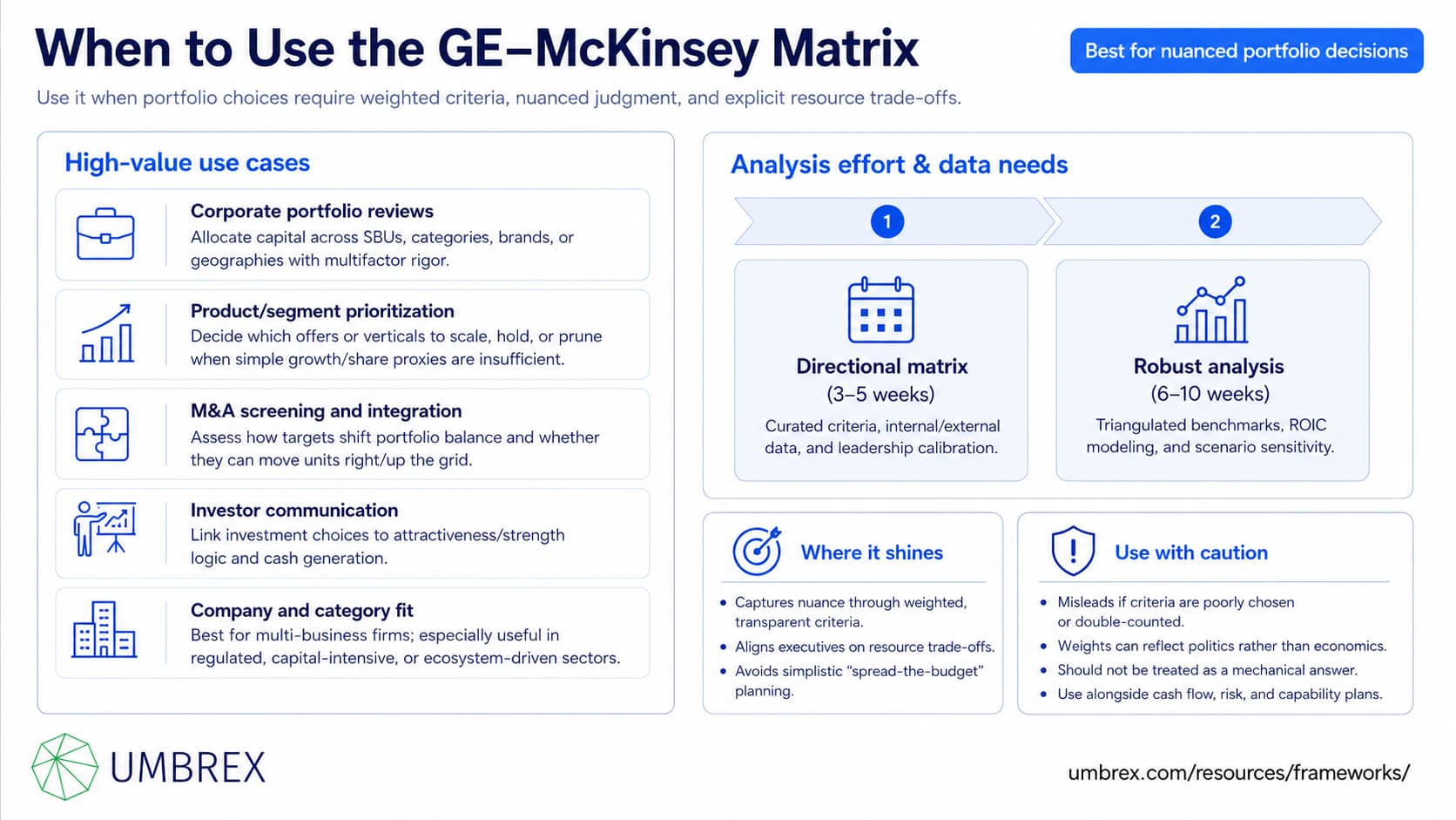 1411 - GE–McKinsey Portfolio Matrix - 4 - when to apply