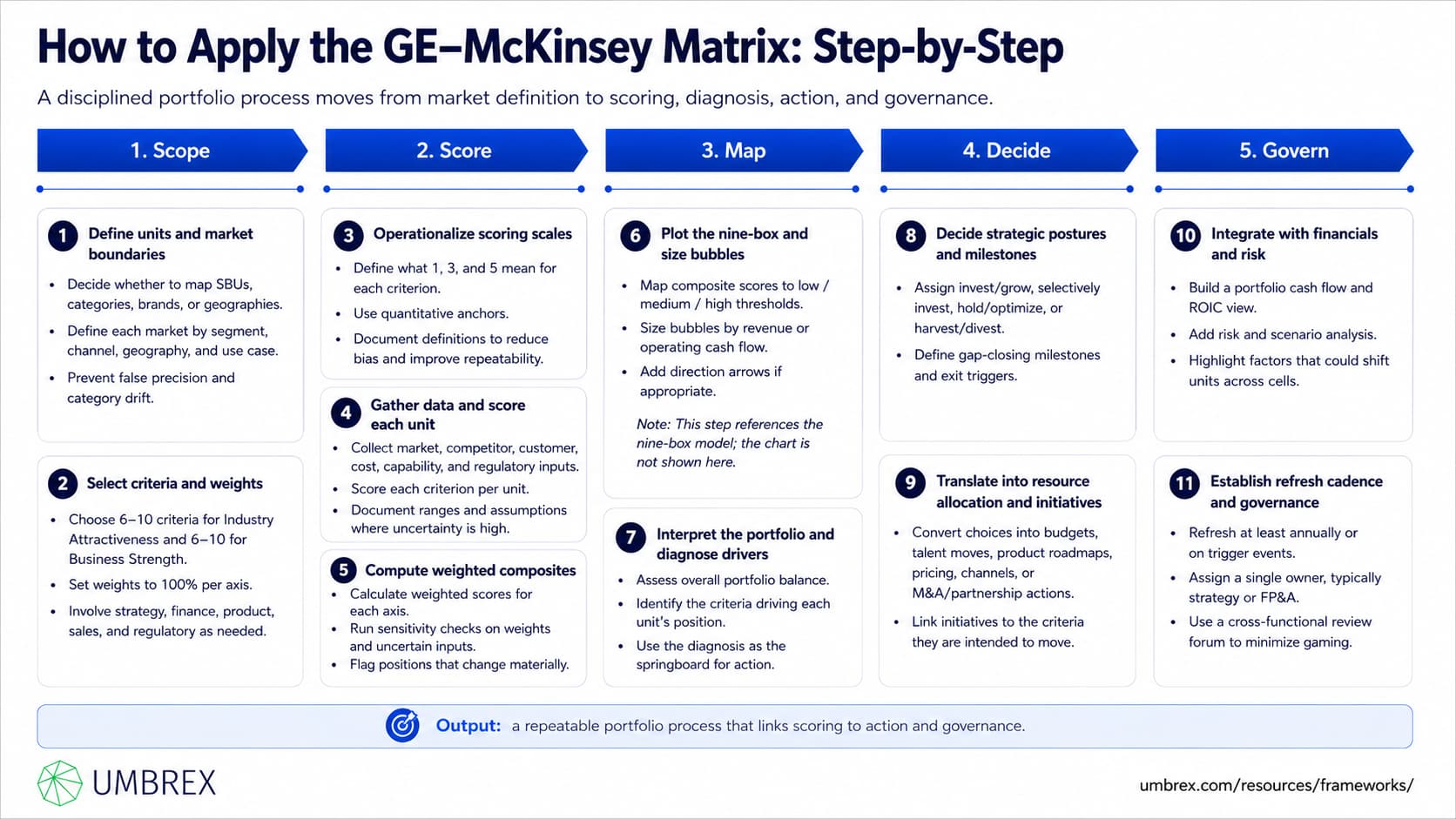 1411 - GE–McKinsey Portfolio Matrix - 5 - how to apply
