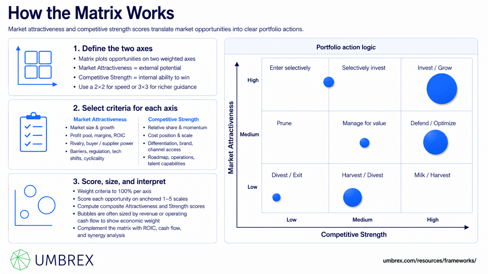 Framework explaining Project management frameworks - Lean Software Development, specifically how this framework works, including lean software development principles, customer value, waste elimination, value stream optimization, built-in quality, fast feedback, continuous learning, and empowered development teams.