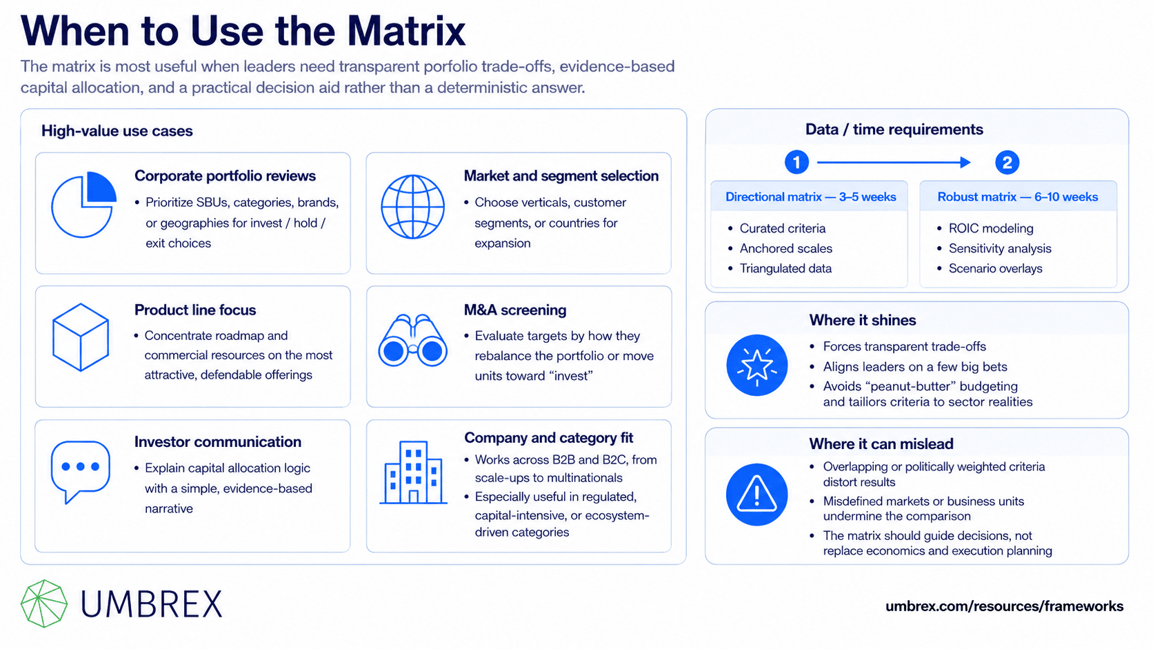 Framework explaining Project management frameworks - Lean Software Development, specifically when to apply this framework, including agile software projects, continuous delivery, evolving customer requirements, process improvement initiatives, product development, waste reduction, and value-focused software engineering.