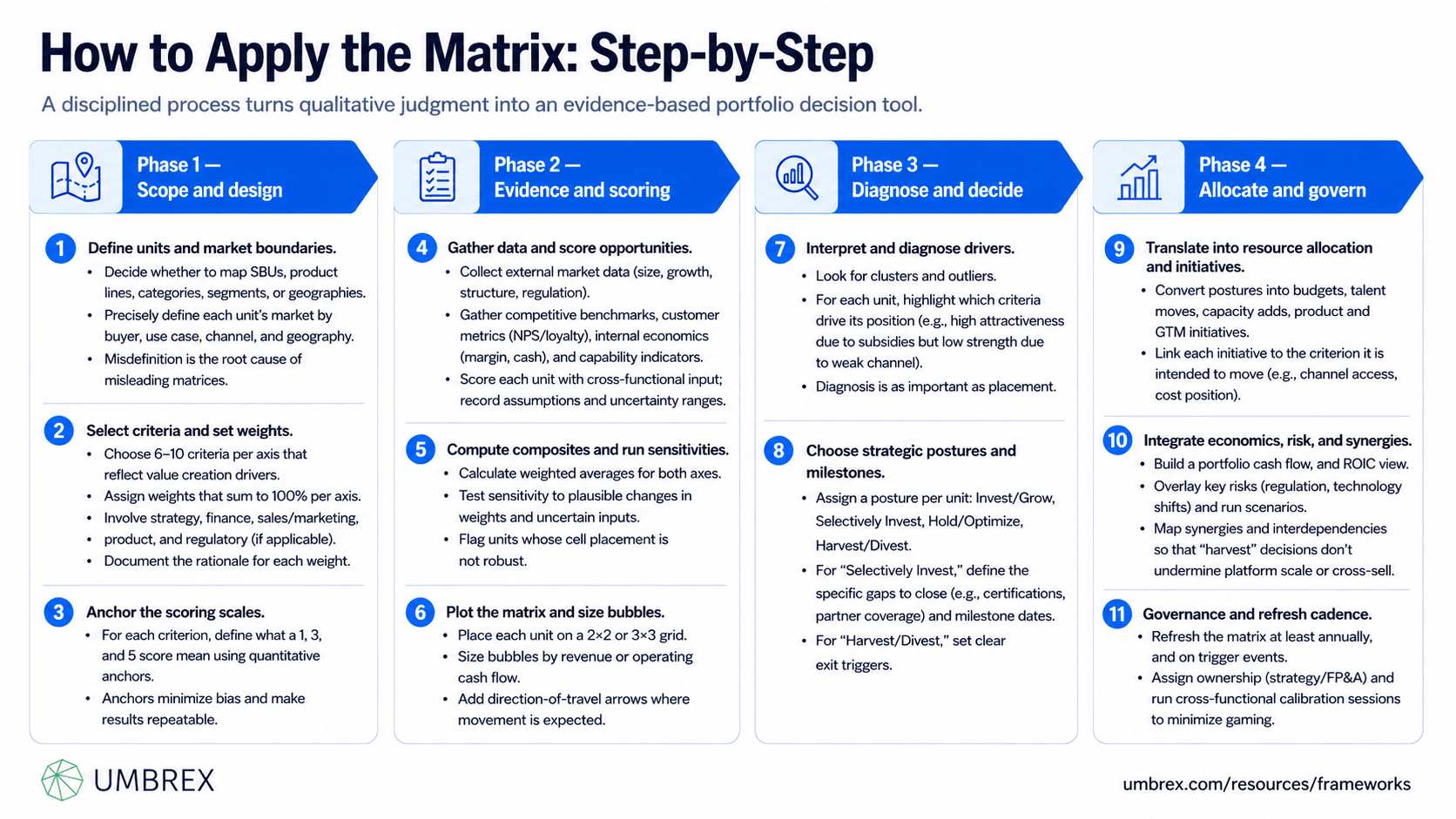 Framework explaining Project management frameworks - Lean Software Development, specifically how to apply this framework, including identifying customer value, mapping the value stream, eliminating waste, limiting work in progress, building quality into development, empowering teams, delivering iteratively, and continuously improving software delivery.