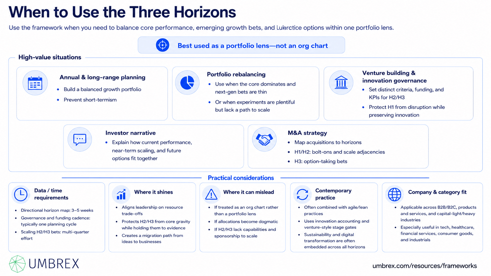 Three Horizons of Growth (McKinsey), specifically when to apply this framework, including growth strategy, innovation management, portfolio planning, business transformation, strategic investment decisions, corporate strategy, and long-term business planning.