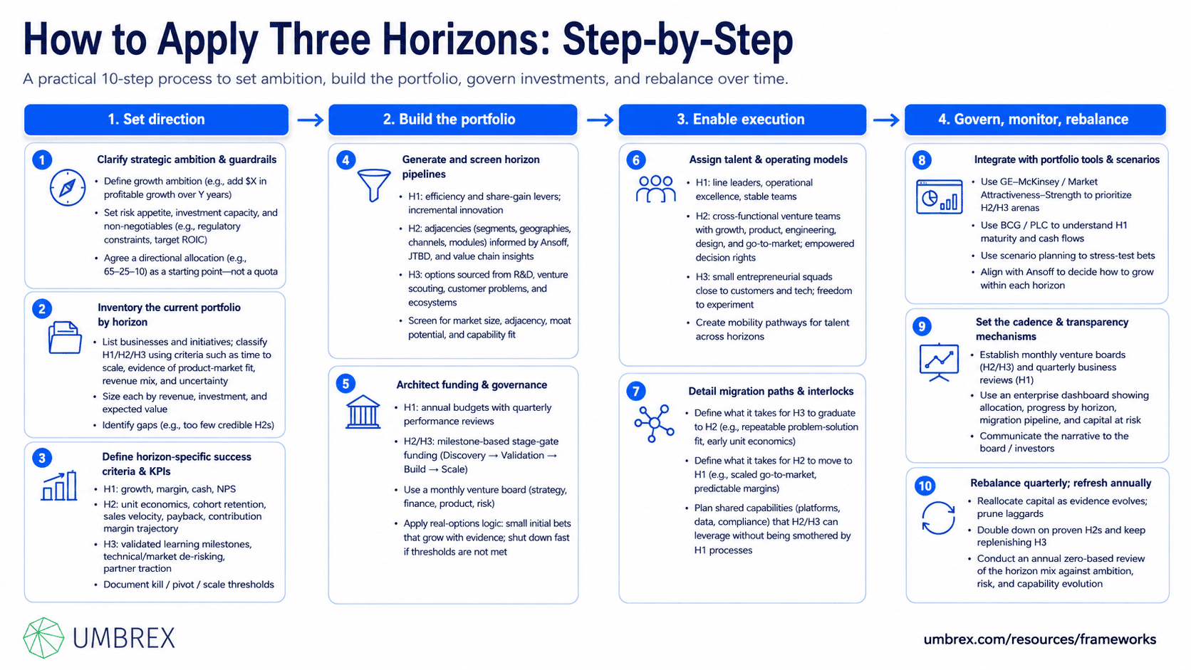 Three Horizons of Growth (McKinsey), specifically how to apply this framework, including assessing current business initiatives, classifying investments across the three horizons, balancing short- and long-term priorities, allocating resources, managing innovation portfolios, and tracking growth opportunities over time.