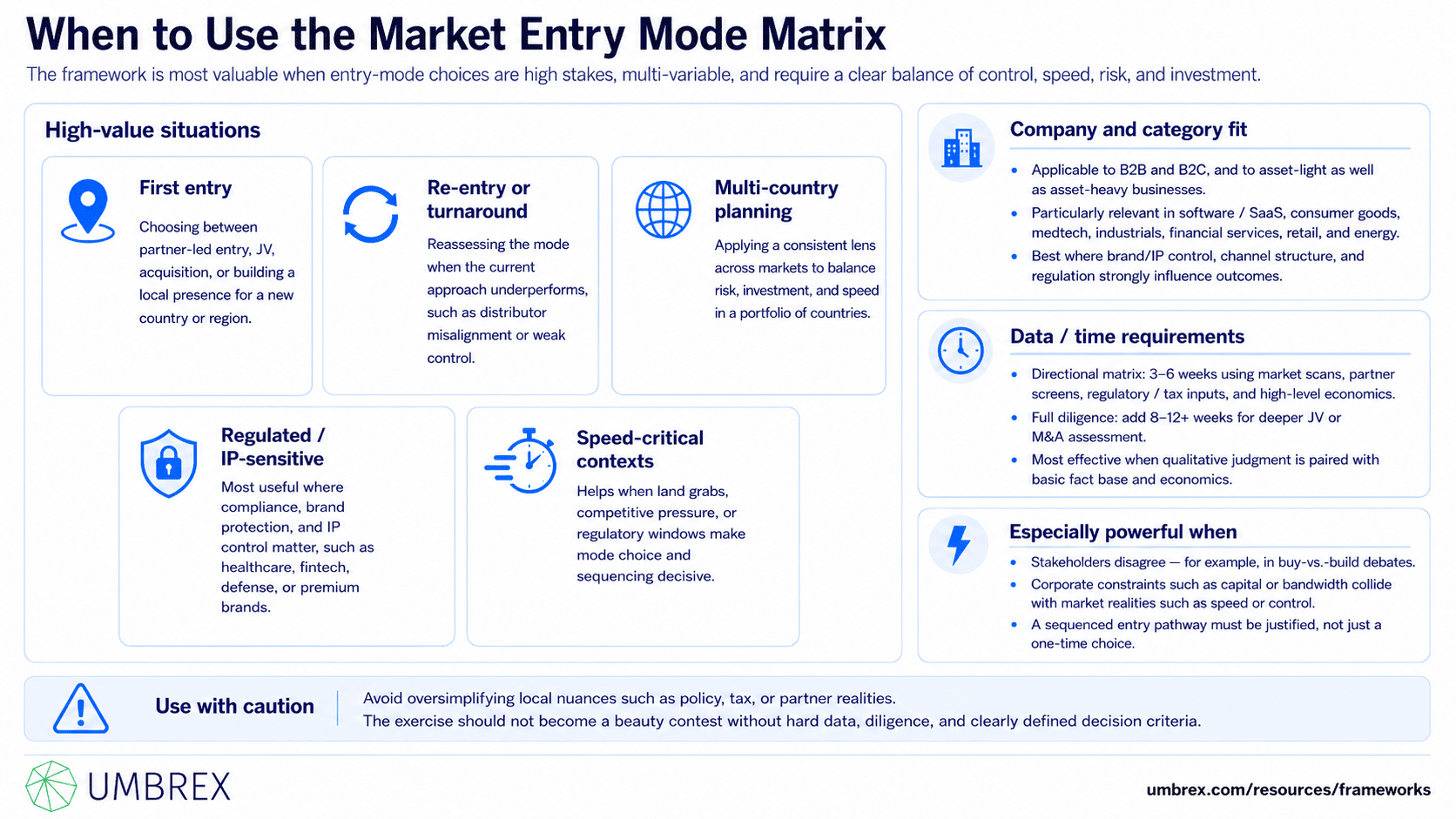 Market Entry Mode Matrix, specifically when to apply this framework, including international expansion, global market entry, foreign investment decisions, market selection, cross-border growth, international business strategy, and globalization planning.