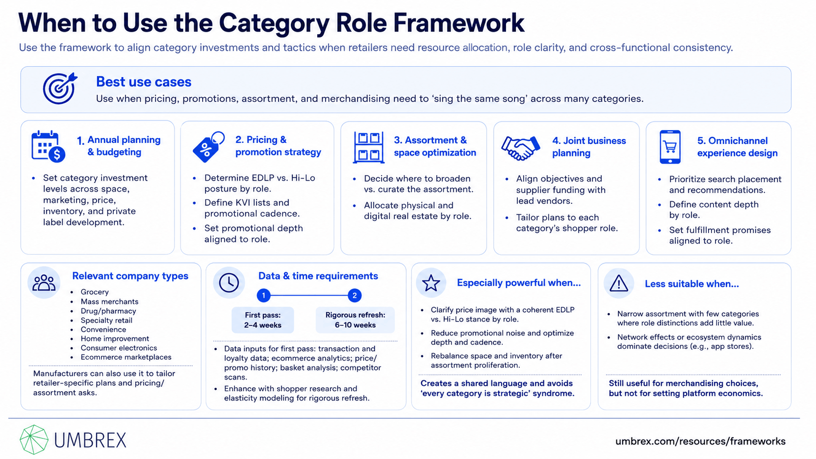 Category Role Framework (e.g., Destination, Routine, Seasonal, Convenience), specifically when to apply this framework, including category management, retail strategy, assortment optimization, merchandising planning, shopper marketing, shelf planning, and category investment decisions.
