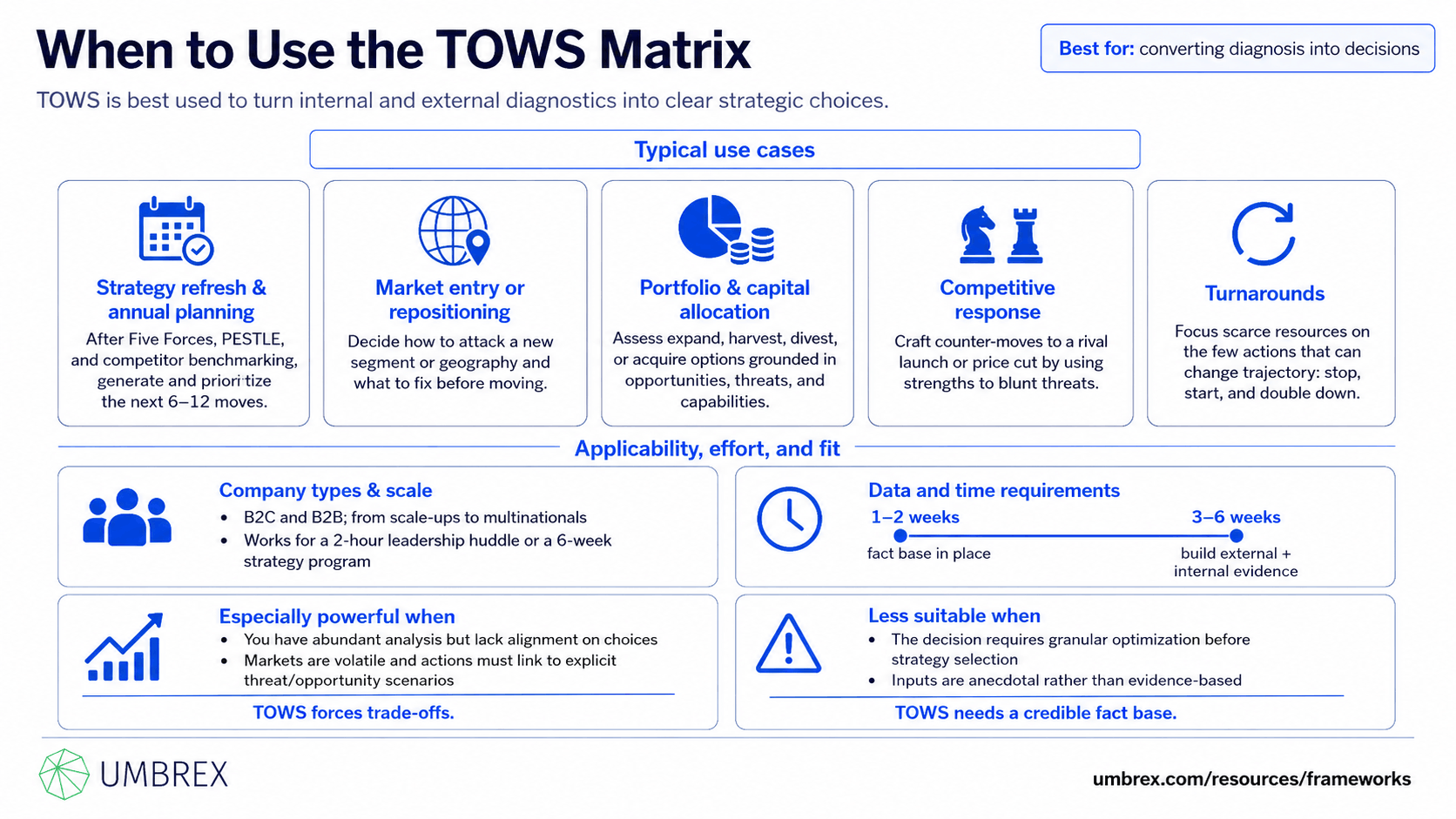 TOWS Matrix, specifically when to apply this framework, including strategic planning, business strategy development, competitive analysis, organizational transformation, growth planning, risk management, and strategic decision-making.