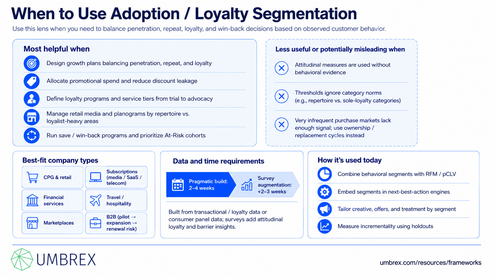 Adoption / Loyalty Segmentation, specifically when to apply this framework, including customer relationship management, loyalty programs, retention marketing, customer lifecycle management, product adoption, customer success, personalized marketing, and go-to-market strategy.