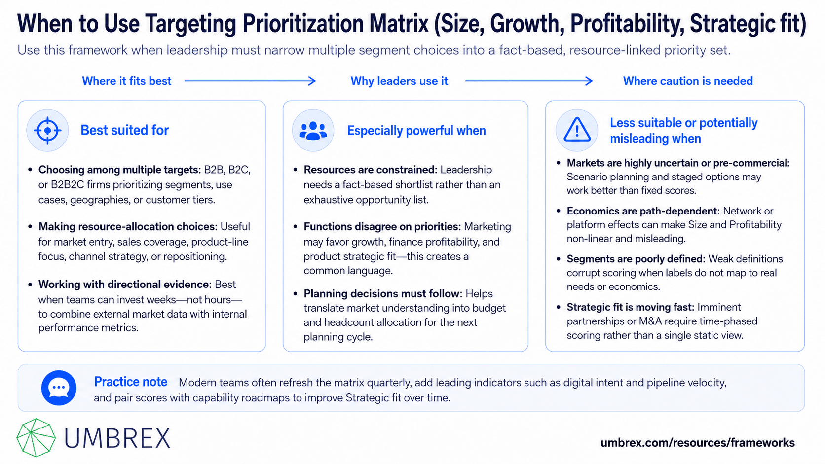 Targeting Prioritization Matrix (Size, Growth, Profitability, Strategic Fit), specifically when to apply this framework, including market segmentation, go-to-market strategy, customer targeting, growth strategy, portfolio planning, market entry, strategic planning, and commercial resource allocation.