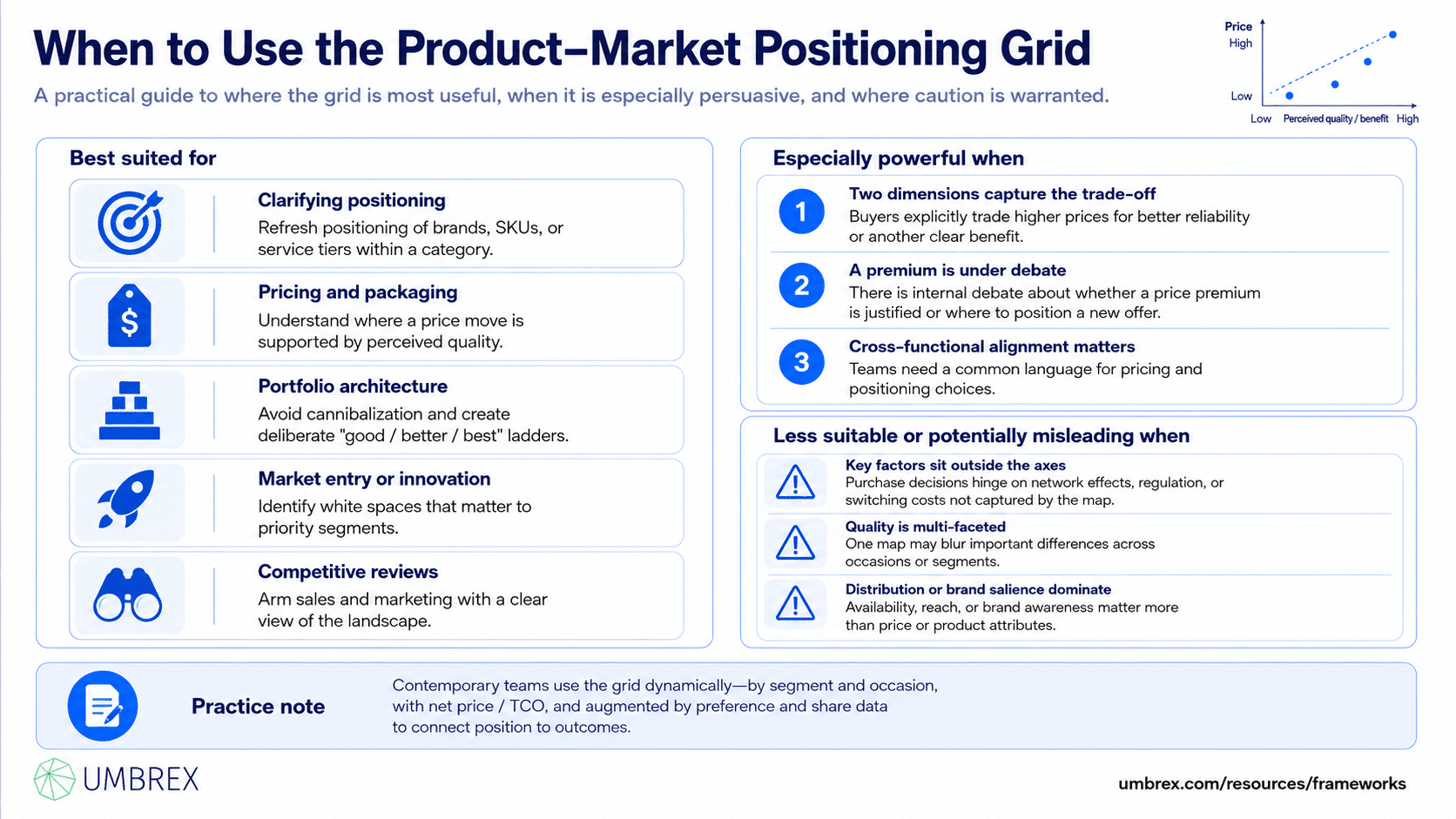 Product–Market Positioning Grid, specifically when to apply this framework, including product strategy, brand positioning, market research, competitive analysis, product launches, portfolio management, pricing strategy, market repositioning, and go-to-market planning.