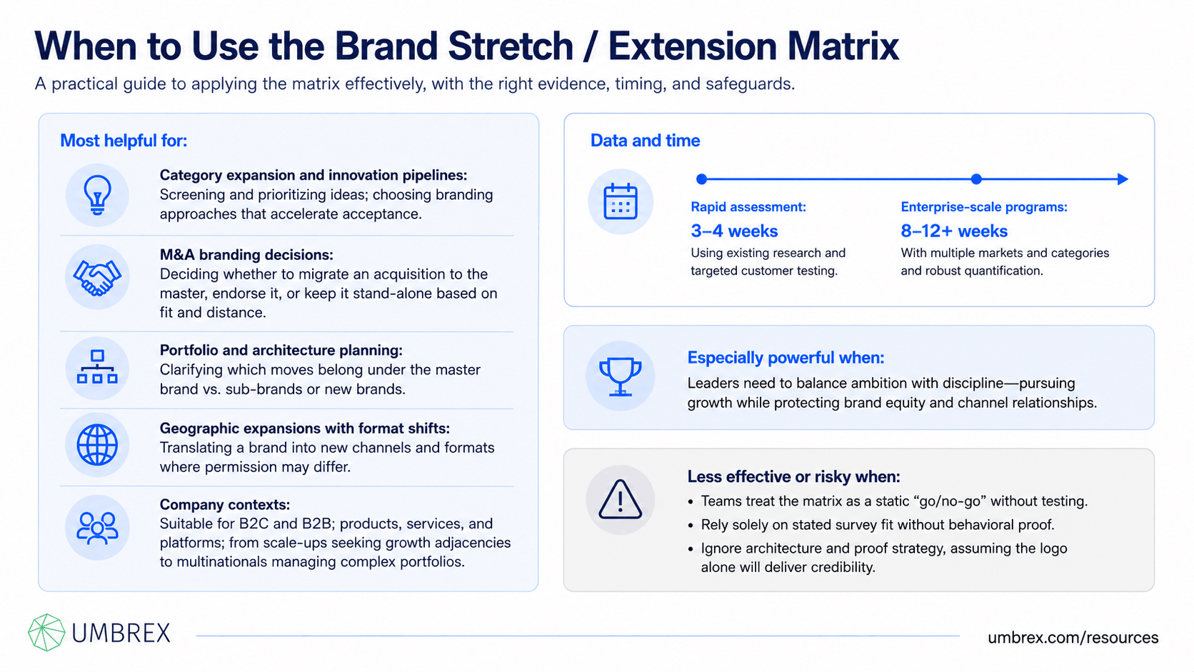 Brand Stretch / Extension Matrix, specifically when to apply this framework, including new product development, category expansion, brand portfolio strategy, mergers and acquisitions, innovation planning, market entry, brand growth, and strategic marketing.