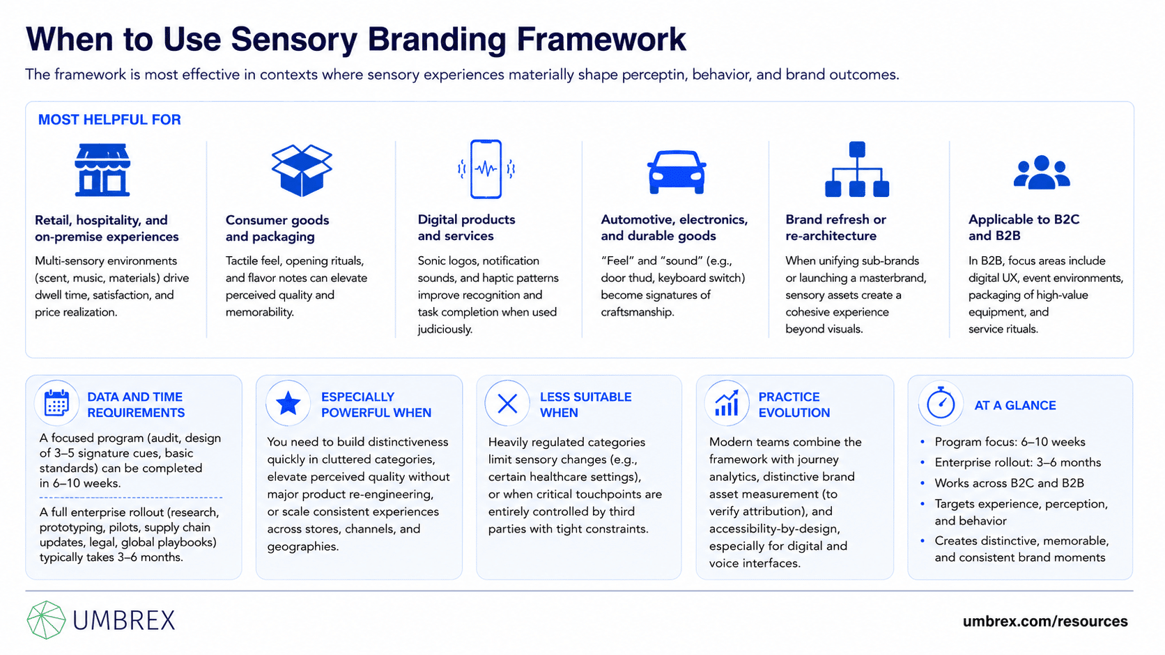 Sensory Branding Framework, specifically when to apply this framework, including brand strategy, retail experience design, product launches, hospitality, customer experience improvement, packaging design, omnichannel branding, and brand differentiation initiatives.