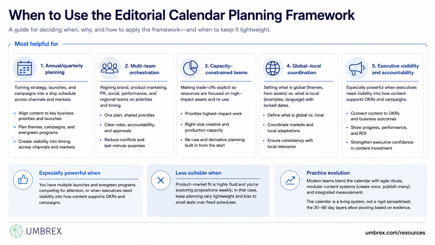 Editorial Calendar Planning Framework, specifically when to apply this framework, including multi-channel campaigns, frequent publishing schedules, seasonal content, product launches, team coordination, resource planning, and consistent brand communication.