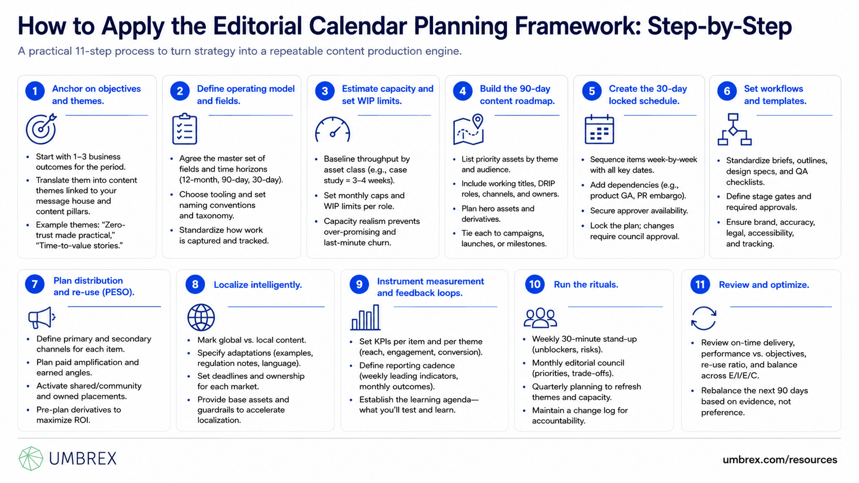 Editorial Calendar Planning Framework, specifically how to apply this framework, including defining content goals, selecting priority topics, assigning owners, scheduling production and publication, coordinating distribution channels, managing approvals, and measuring content performance.