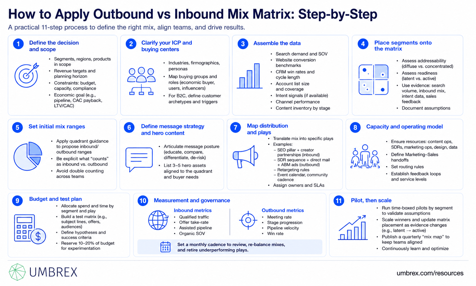 Outbound vs Inbound Mix Matrix, specifically how to apply this framework, including evaluating outbound and inbound marketing channels, balancing marketing investments, aligning tactics with customer buying behavior, optimizing lead generation, and improving customer acquisition and return on marketing investment.