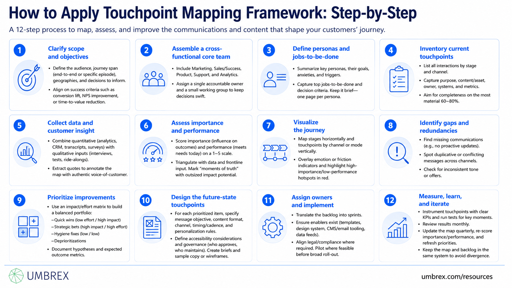 Touchpoint Mapping Framework, specifically how to apply this framework, including identifying customer touchpoints across channels, mapping customer interactions throughout the journey, evaluating customer experiences, prioritizing improvement opportunities, and optimizing engagement to increase satisfaction, loyalty, and business performance.