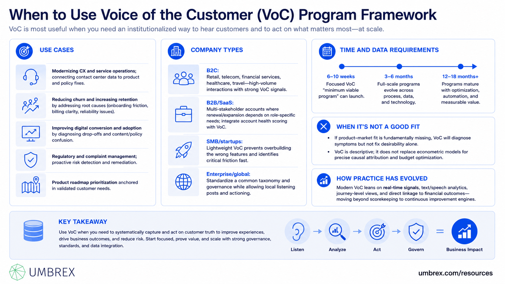 Voice of the Customer (VoC) Program Framework, specifically when to apply this framework, including customer experience transformation, product development, service improvement, customer retention, quality management, digital transformation, marketing strategy, and customer engagement initiatives.
