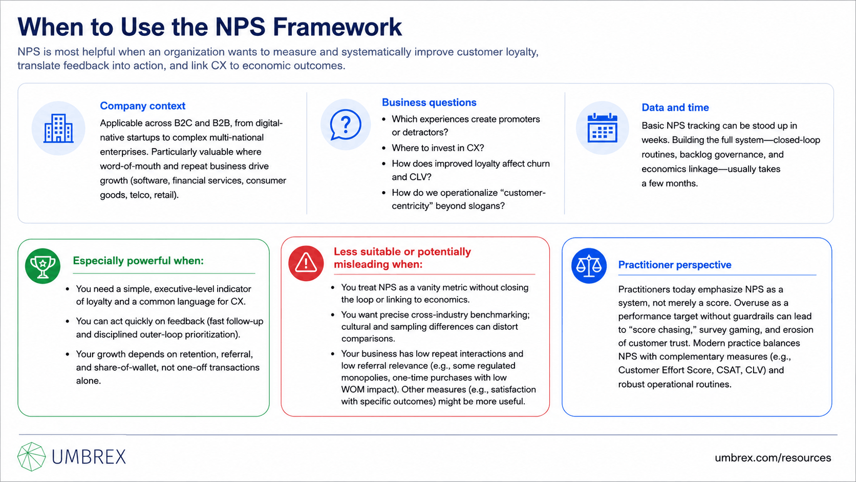 Net Promoter System (NPS) Framework, specifically when to apply this framework, including customer experience transformation, customer satisfaction measurement, service improvement, customer retention strategies, product development, digital transformation, and customer loyalty initiatives.