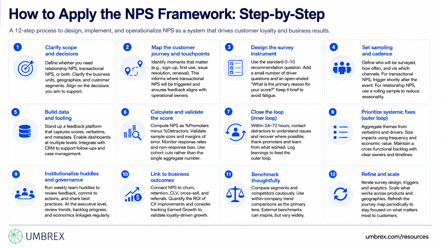 Net Promoter System (NPS) Framework, specifically how to apply this framework, including collecting customer feedback, measuring Net Promoter Score, analyzing promoter, passive, and detractor responses, identifying root causes, closing the feedback loop, and implementing improvements to increase customer loyalty and advocacy.