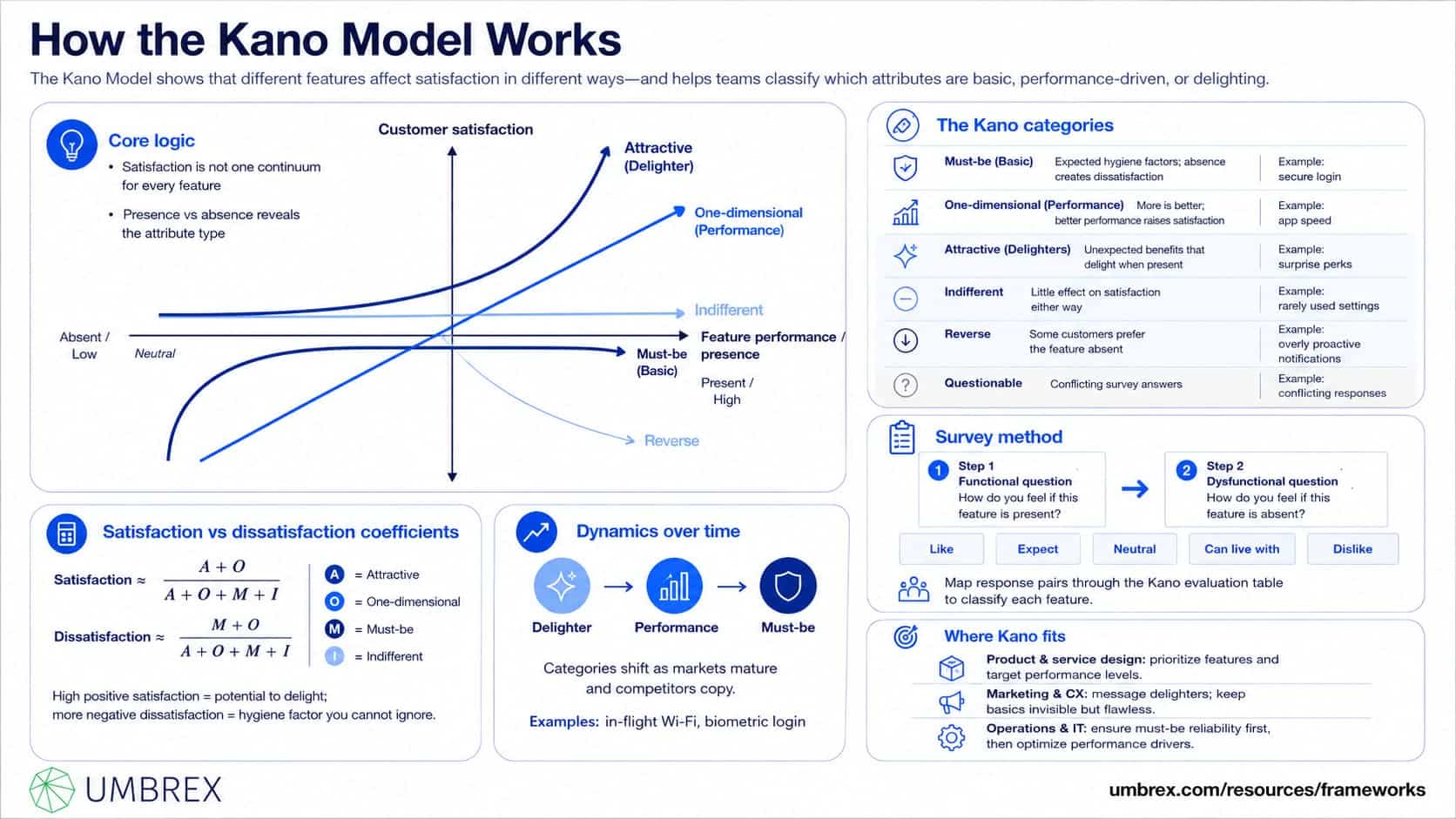 1512 - Kano Model of Customer Satisfaction - 3 - how it works
