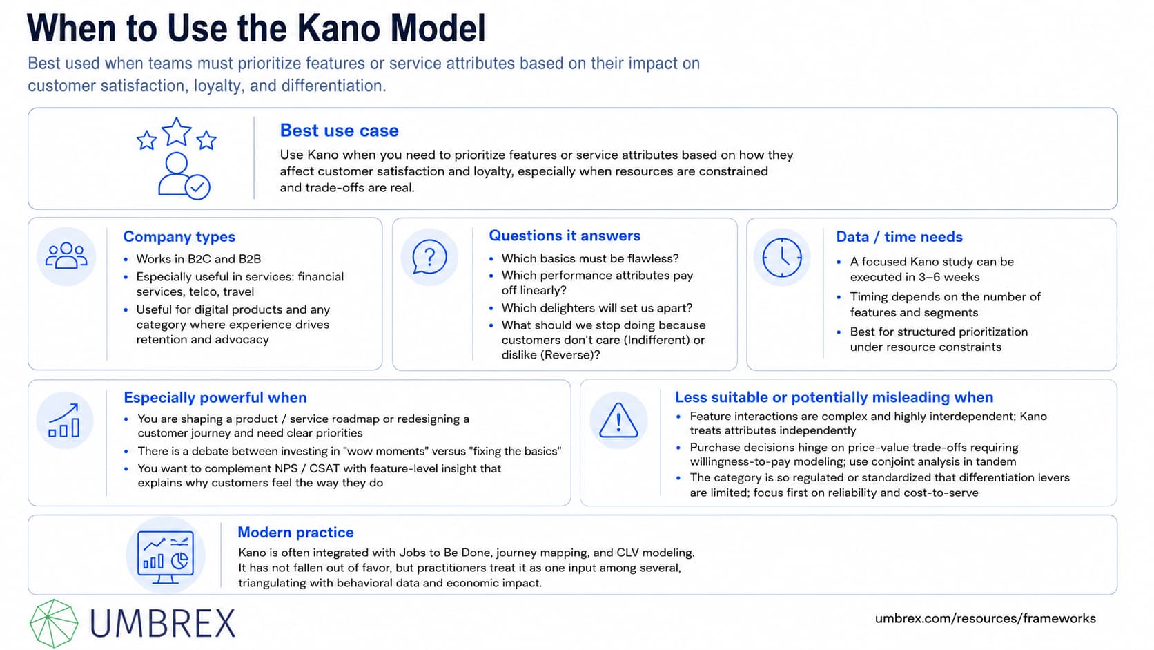 1512 - Kano Model of Customer Satisfaction - 4 - when to apply
