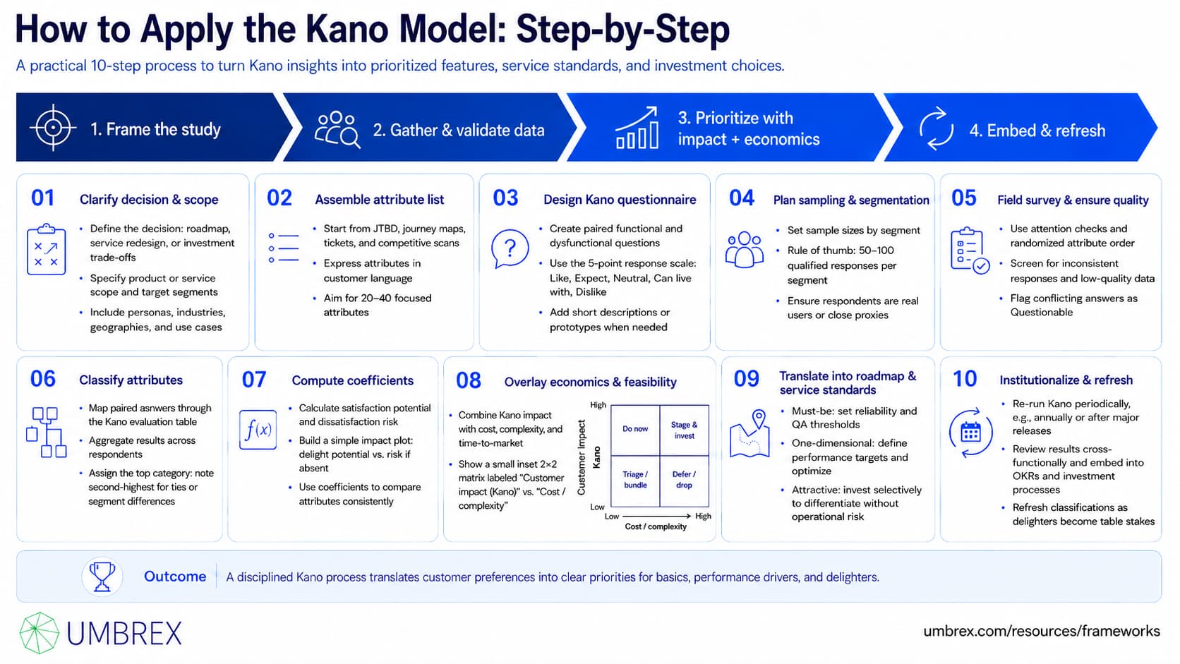1512 - Kano Model of Customer Satisfaction - 5 - how to apply