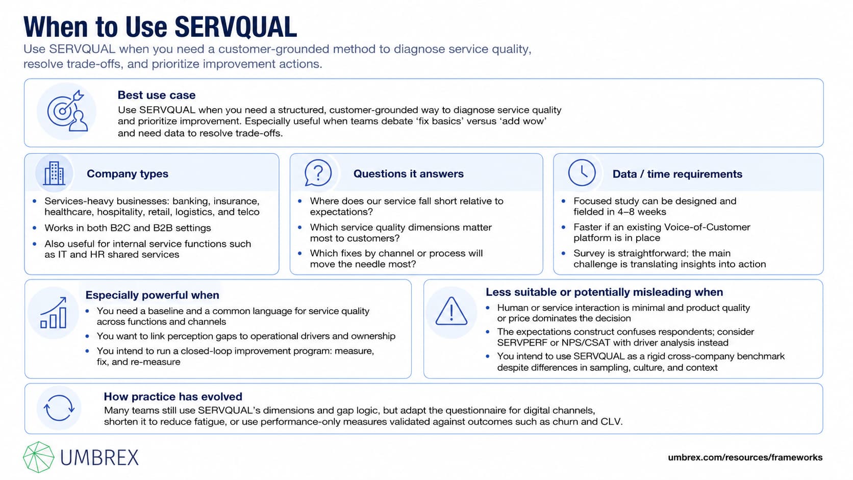 1513 - SERVQUAL Model - 4 - when to apply