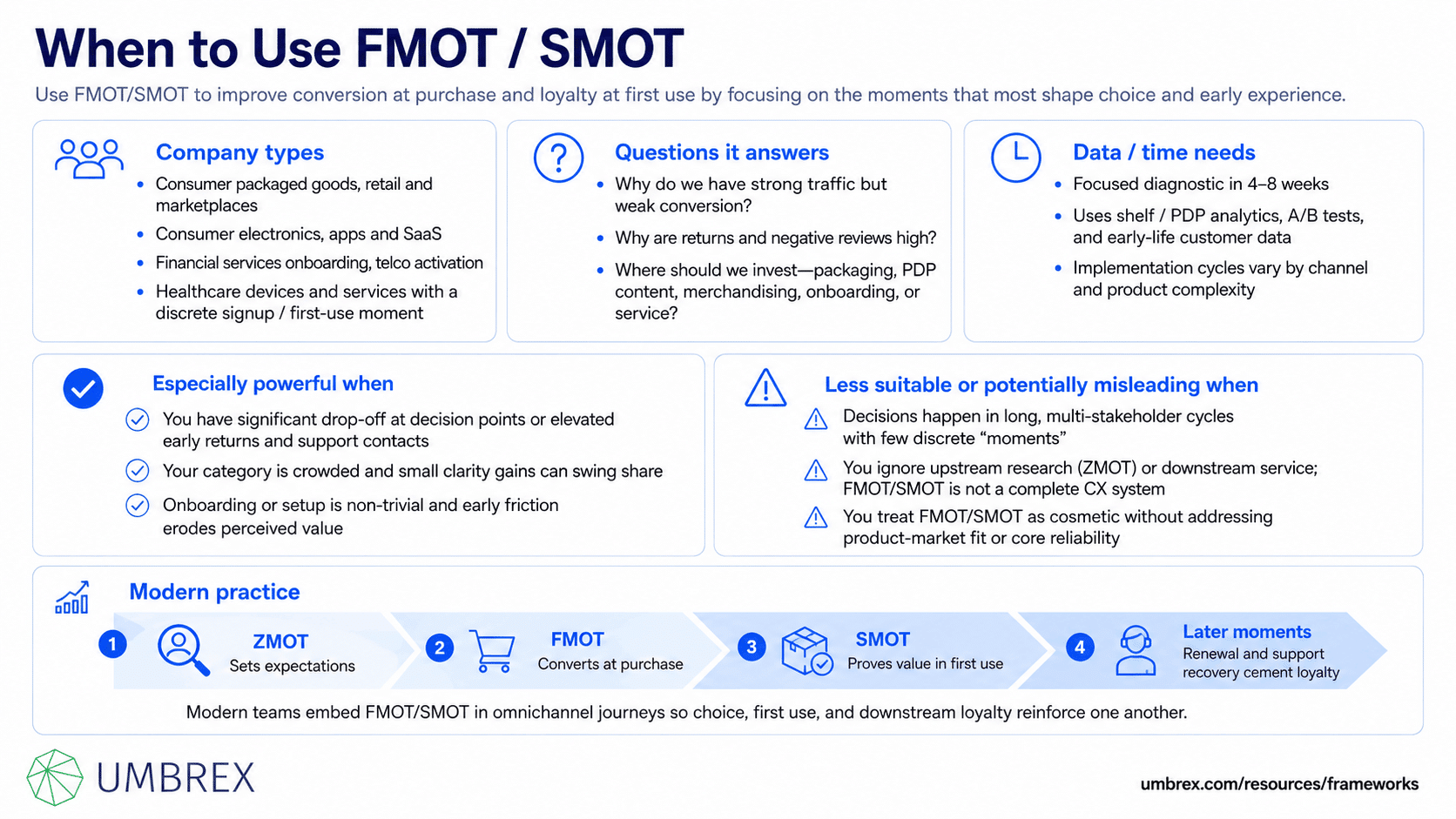 First & Second Moments of Truth (FMOT / SMOT), specifically when to apply this framework, including customer journey optimization, retail marketing, consumer decision-making, customer experience management, product launches, brand engagement, and post-purchase strategy.