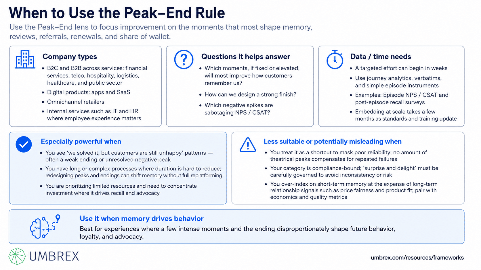 Peak–End Rule (Experience Design), specifically when to apply this framework, including customer journey design, service experience improvement, user experience optimization, customer satisfaction initiatives, brand experience, and experience-led product design.