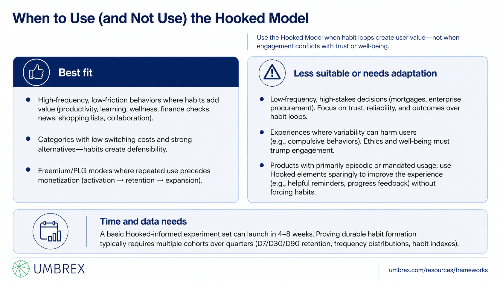 Hooked Model (Trigger–Action–Variable Reward–Investment), specifically when to apply this framework, including product-led growth, user engagement, customer retention, digital product design, habit-forming products, SaaS applications, and mobile app development.