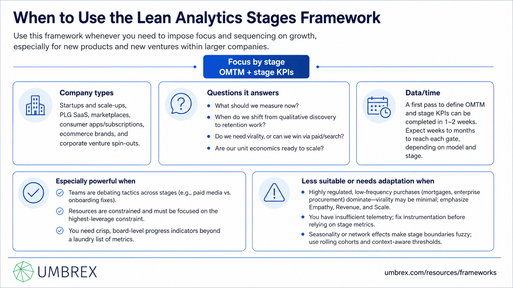 Lean Analytics Stages Framework (Empathy–Stickiness–Virality–Revenue–Scale), specifically when to apply this framework, including startup growth, product-led growth, SaaS businesses, digital product development, growth analytics, customer acquisition, and business scaling.