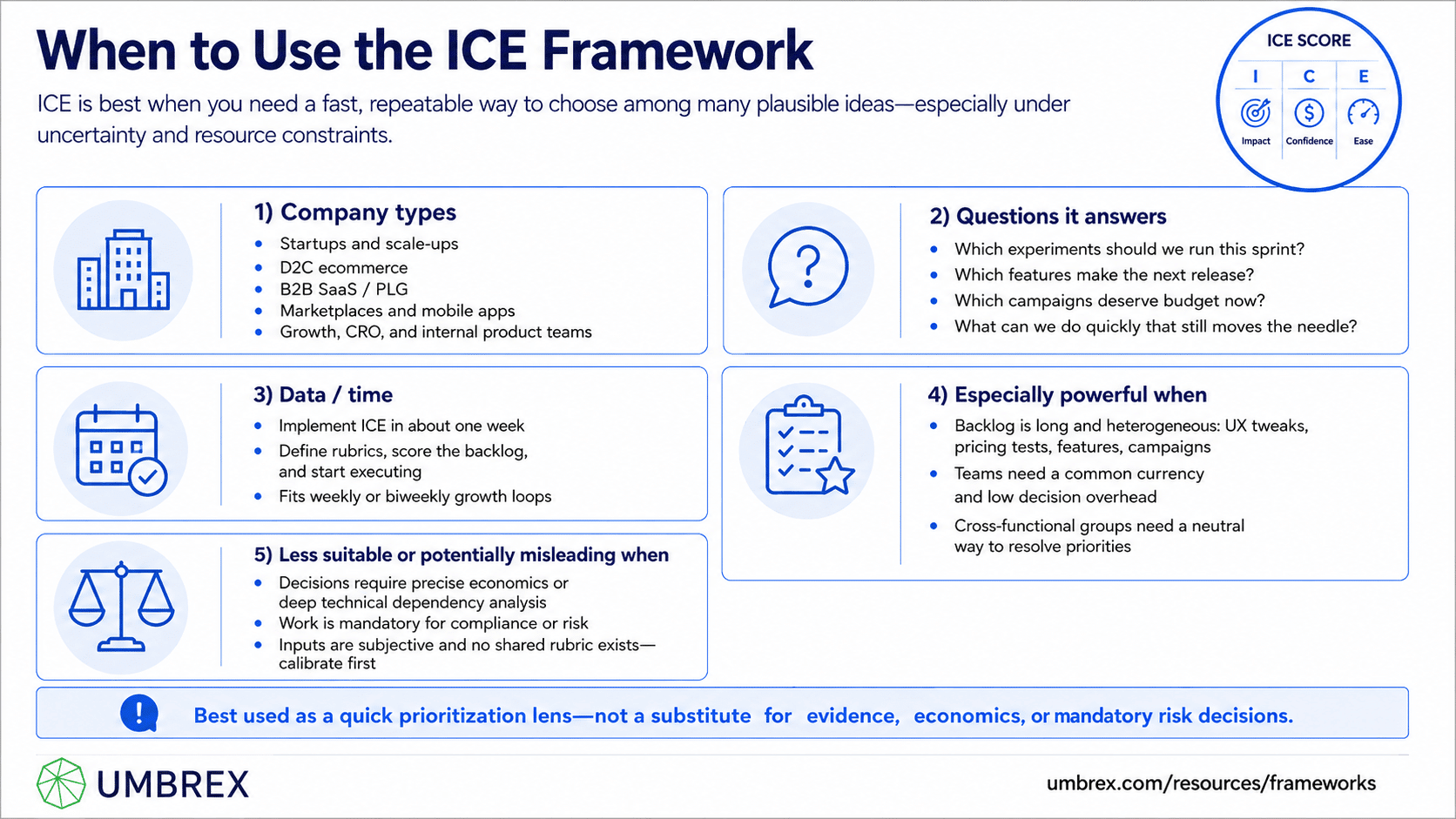 ICE Prioritization Framework (Impact, Confidence, Ease), specifically when to apply this framework, including product management, growth experiments, feature prioritization, roadmap planning, agile development, innovation initiatives, and resource allocation.