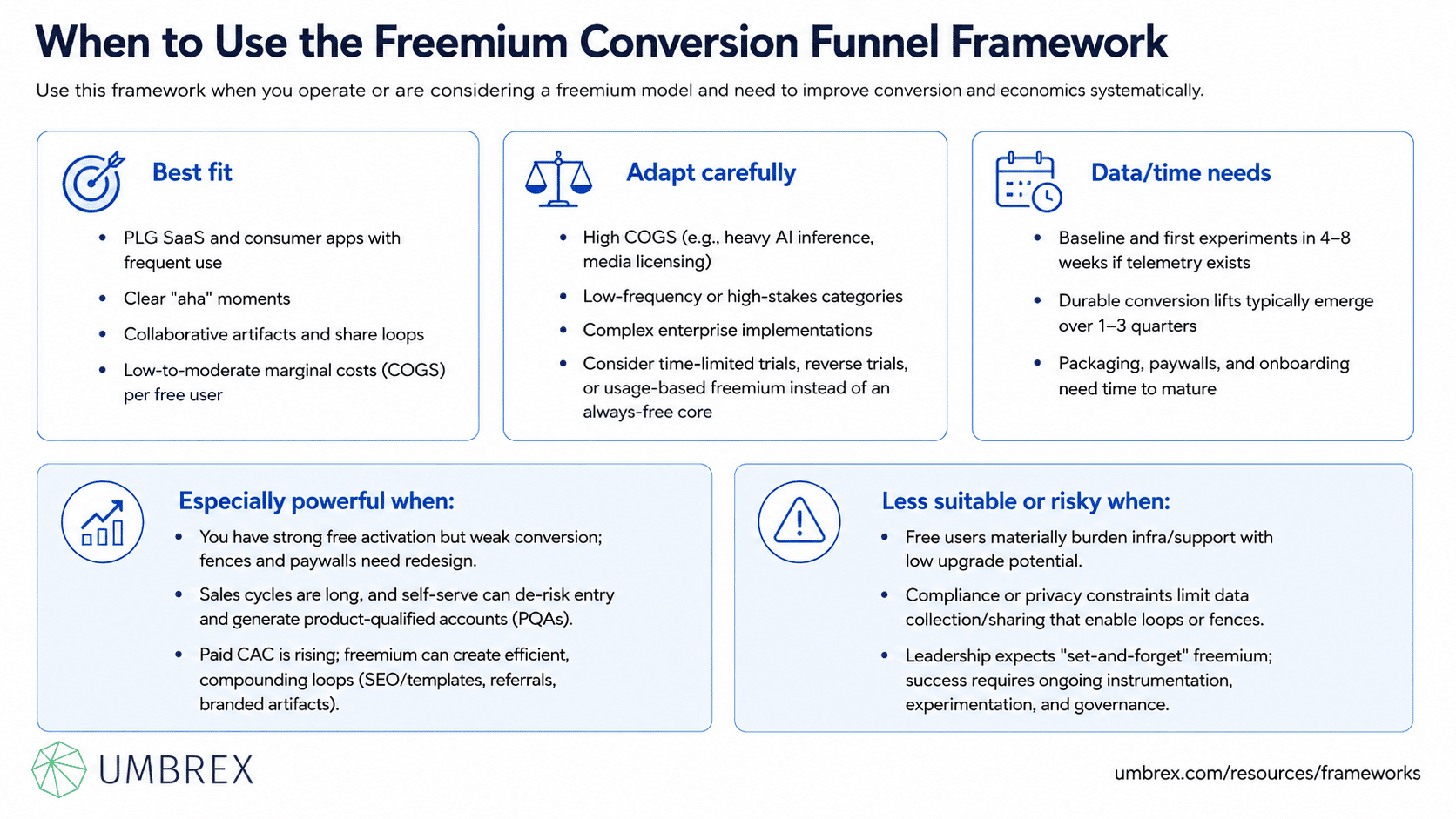 Freemium Conversion Funnel Framework, specifically when to apply this framework, including SaaS businesses, subscription services, mobile applications, digital platforms, product-led growth, customer acquisition, user monetization, and go-to-market strategy.