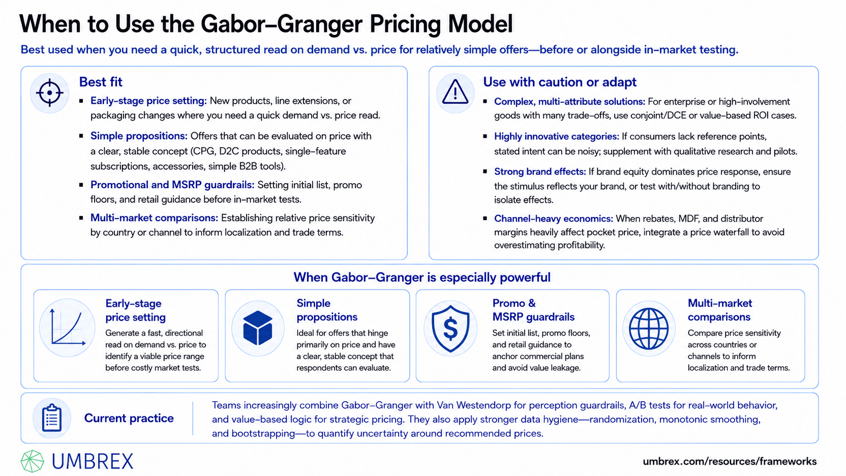 Gabor–Granger Pricing Model, specifically when to apply this framework, including new product launches, pricing strategy development, product repositioning, market research, value-based pricing, demand forecasting, commercial planning, and revenue optimization.