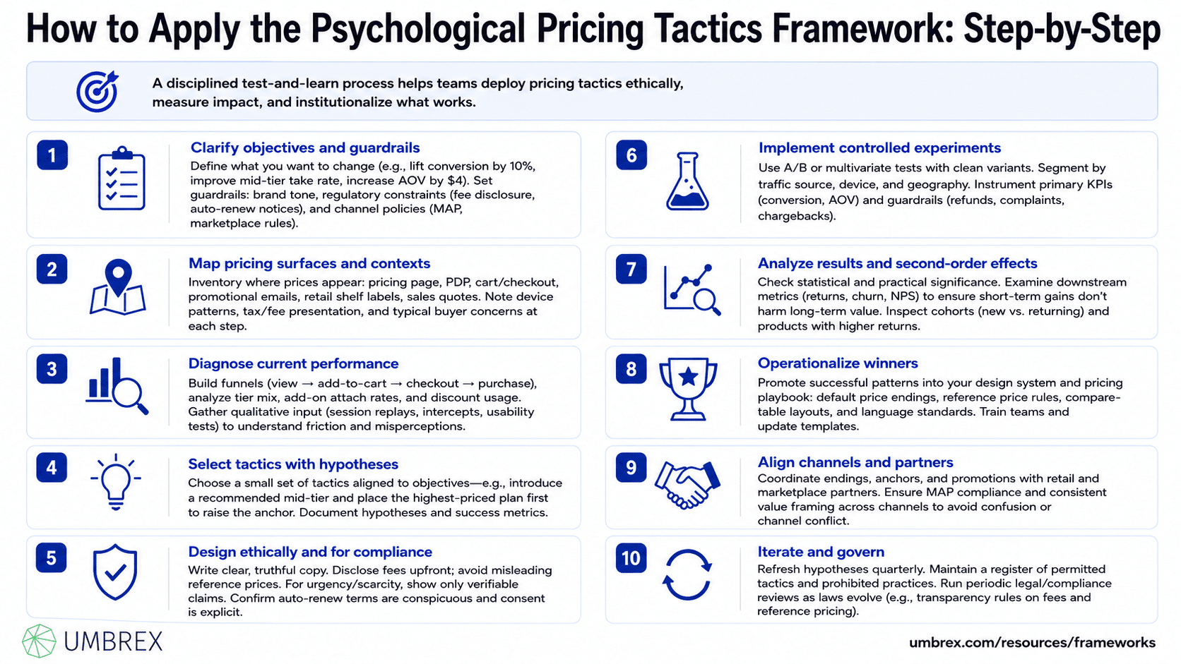 Psychological Pricing Tactics Framework, specifically how to apply this framework, including identifying target customer segments, selecting appropriate psychological pricing tactics, testing price presentation and messaging, evaluating customer responses, measuring conversion and profitability, refining pricing strategies through experimentation, and continuously optimizing customer value perception and commercial performance.