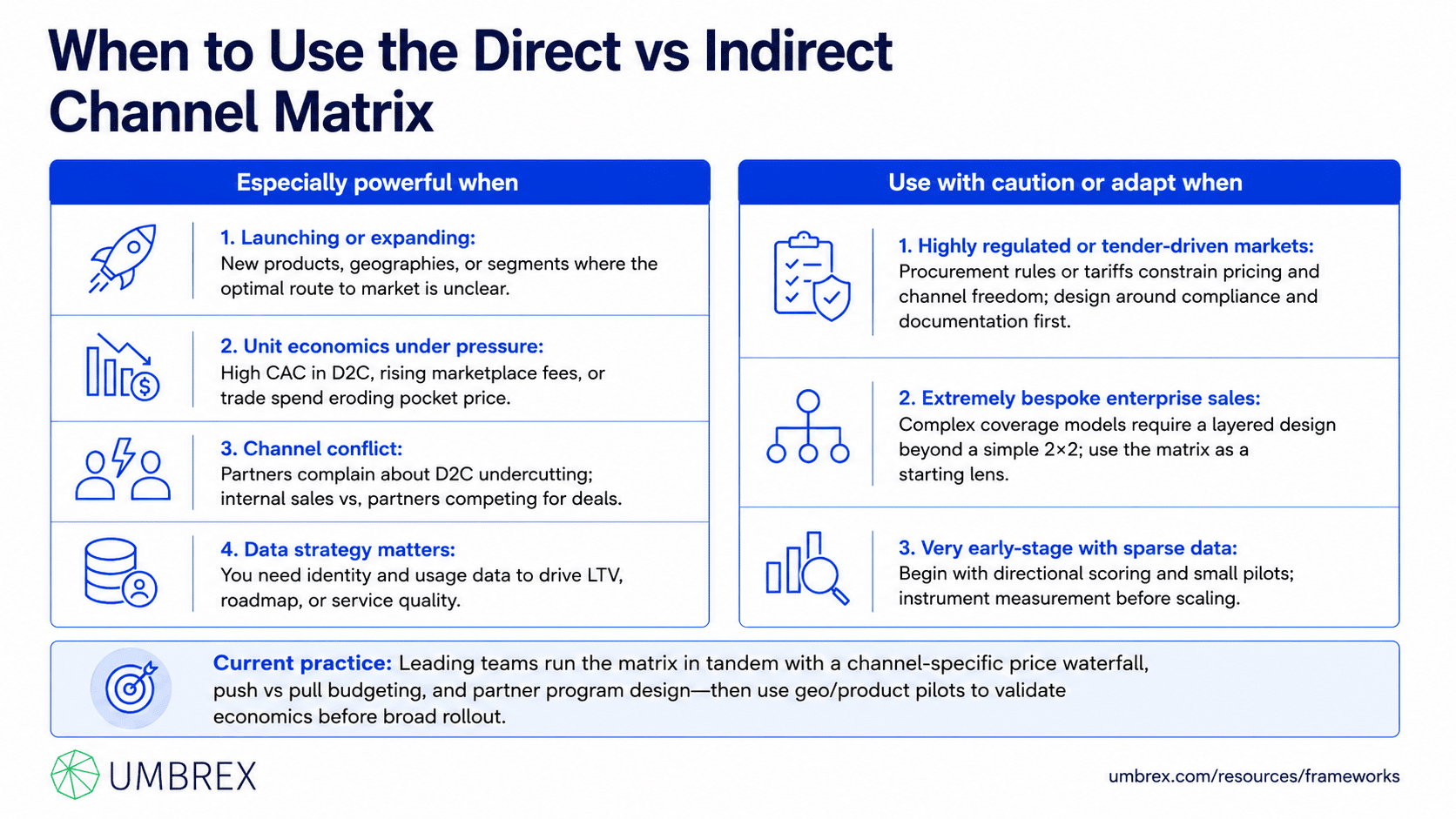 Direct vs Indirect Channel Matrix, specifically when to apply this framework, including channel strategy, market expansion, go-to-market planning, product launches, distribution optimization, sales strategy, partner ecosystem design, and international market entry.